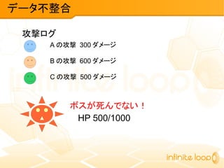 データ不整合
HP 500/1000
攻撃ログ
A の攻撃 300 ダメージ
B の攻撃 600 ダメージ
C の攻撃 500 ダメージ
ボスが死んでない！
 