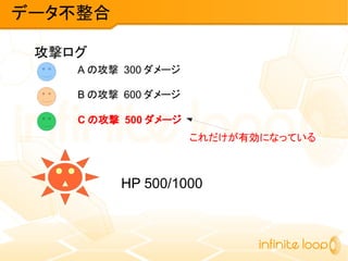 データ不整合
HP 500/1000
攻撃ログ
A の攻撃 300 ダメージ
B の攻撃 600 ダメージ
C の攻撃 500 ダメージ
これだけが有効になっている
 