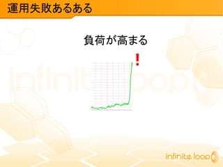 負荷が高まる
運用失敗あるある
！
 