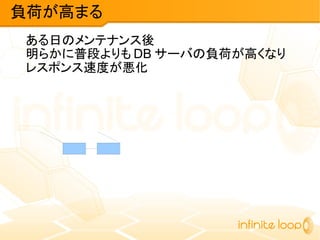 ある日のメンテナンス後
明らかに普段よりも DB サーバの負荷が高くなり
レスポンス速度が悪化
負荷が高まる
 