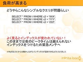 どうやらこんなシンプルなクエリが問題らしい
負荷が高まる
SELECT * FROM t WHERE c2 = 'XXX';
SELECT * FROM t WHERE c2 = 'YYY';
SELECT * FROM t WHERE c2 = 'ZZZ';
よく見るとインデックスが使われていない！
このままでは夜のピークタイムは越えられない
インデックスをつけるため緊急メンテへ
※MySQL5.6 からは動かしながらインデックスが追加できるようになりました
 