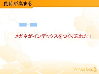 負荷が高まる
メガネがインデックスをつくり忘れた！
 