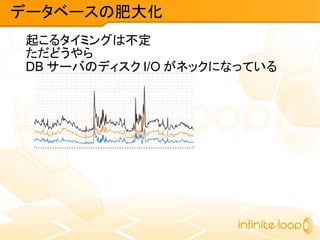 起こるタイミングは不定
ただどうやら
DB サーバのディスク I/O がネックになっている
データベースの肥大化
 