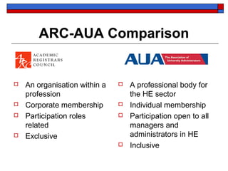 ARC-AUA Comparison


   An organisation within a      A professional body for
    profession                     the HE sector
   Corporate membership          Individual membership
   Participation roles           Participation open to all
    related                        managers and
   Exclusive                      administrators in HE
                                  Inclusive
 