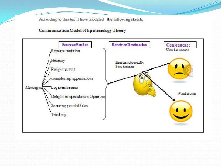 communication model