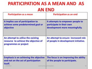 New community participation | PPTX