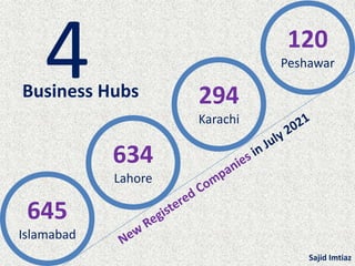 4
645
Islamabad
634
Lahore
294
Karachi
120
Peshawar
Business Hubs
Sajid Imtiaz
 