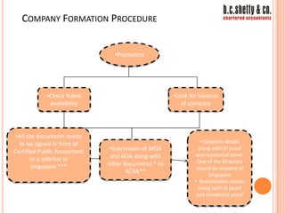 new company registration in dubai