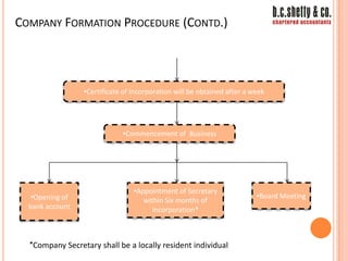 new company registration in dubai
