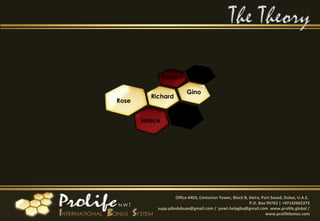 Richard
Gino
Office #403, Centurion Tower, Block B, Deira, Port Saeed, Dubai, U.A.E.
P.O. Box 99763 | +97142665373
supp.pibsdxbuae@gmail.com / pnwt.helpgba@gmail.com www.prolife.global /
www.prolifebonus.com
Richard
Gino
Rose
Ramon
Janice
 