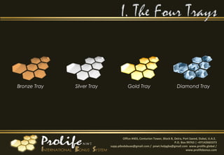 Office #403, Centurion Tower, Block B, Deira, Port Saeed, Dubai, U.A.E.
P.O. Box 99763 | +97142665373
supp.pibsdxbuae@gmail.com / pnwt.helpgba@gmail.com www.prolife.global /
www.prolifebonus.com
Bronze Tray Silver Tray Gold Tray Diamond Tray
 