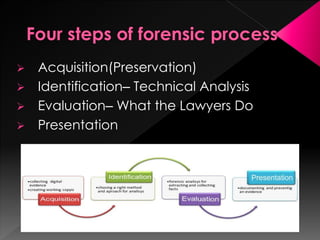 computer forensics | PPTX