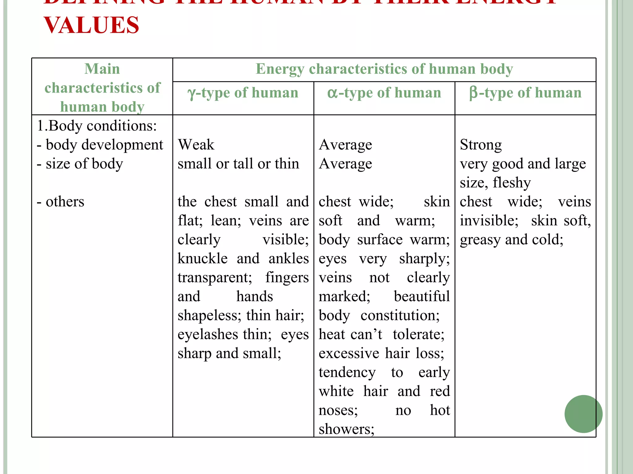 DEFINING THE HUMAN BY THEIR ENERGY VALUES Main characteristics of human body Energy characteristics of human body  -type of human  -type of human  -type of human 1.Body conditions: - body development - size of body - others Weak small or tall or thin the chest small and flat; lean; veins are clearly visible; knuckle and ankles transparent;  fingers and hands  shapeless; thin hair;  eyelashes thin;  eyes sharp and small;  Average Average chest wide;  skin soft and warm;  body surface warm; eyes very sharply; veins not clearly marked;  beautiful body constitution;  heat can’t  tolerate;  excessive hair loss;  tendency to early white hair and red noses;  no hot showers;  Strong very good and large size, fleshy chest wide; veins invisible;  skin soft, greasy and cold;  