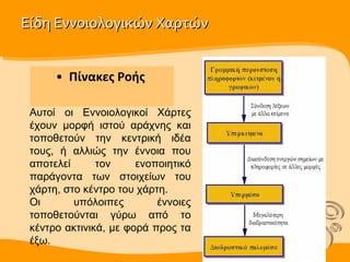 Είδη Εννοιολογικών Χαρτών Πίνακες Ροής  Αυτοί οι Εννοιολογικοί Χάρτες έχουν μορφή ιστού αράχνης και τοποθετούν την κεντρική ιδέα τους, ή αλλιώς την έννοια που αποτελεί τον ενοποιητικό παράγοντα των στοιχείων του χάρτη, στο κέντρο του χάρτη.  Οι υπόλοιπες έννοιες τοποθετούνται γύρω από το κέντρο ακτινικά, με φορά προς τα έξω. 