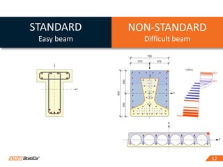 1212
STANDARD
Easy beam
NON-STANDARD
Difficult beam
 