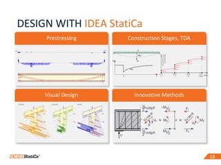 1818
DESIGN WITH IDEA StatiCa
Prestressing
Stiffness
Analysis
Construction Stages, TDA
Visual Design Innovative Methods
 