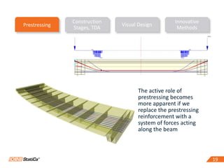 1919
The active role of
prestressing becomes
more apparent if we
replace the prestressing
reinforcement with a
system of forces acting
along the beam
Construction
Stages, TDA
Visual Design
Innovative
MethodsPrestressing
 