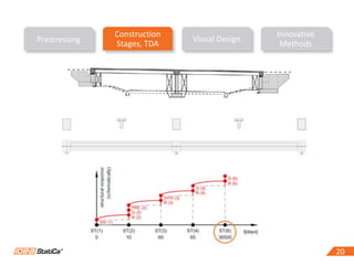2020
Construction
Stages, TDA
Visual Design
Innovative
MethodsPrestressing
 