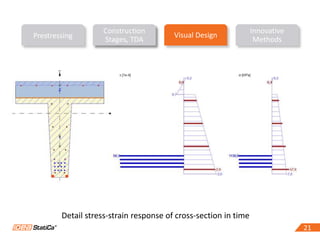 21
Construction
Stages, TDA
Detail stress-strain response of cross-section in time
Visual Design
Innovative
MethodsPrestressing
Construction
Stages, TDA
21
 