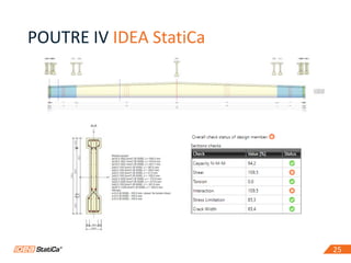 2525
POUTRE IV IDEA StatiCa
 
