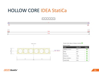 2626
HOLLOW CORE IDEA StatiCa
 