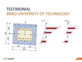 3131
TESTIMONIAL
BRNO UNIVERSITY OF TECHNOLOGY
 