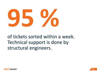 5252
95 %of tickets sorted within a week.
Technical support is done by
structural engineers.
 