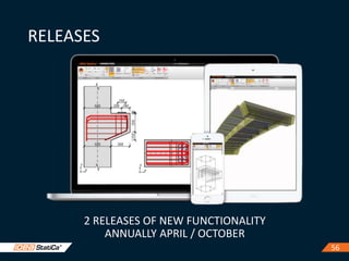 5656
RELEASES
2 RELEASES OF NEW FUNCTIONALITY
ANNUALLY APRIL / OCTOBER
 