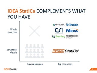 88
IDEA StatiCa COMPLEMENTS WHAT
YOU HAVE
Whole
structure
Structural
details
Low resources Big resources
 