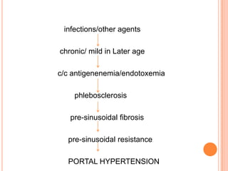infections/other agents
chronic/ mild in Later age
c/c antigenenemia/endotoxemia
phlebosclerosis
pre-sinusoidal fibrosis
pre-sinusoidal resistance
PORTAL HYPERTENSION
 