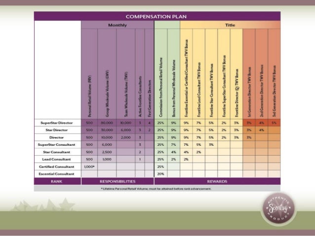 Scentsy Compensation Plan Explained
