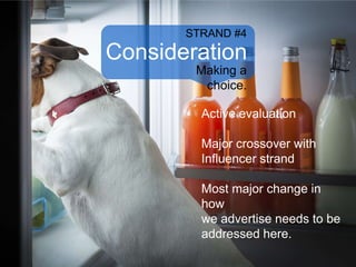Consideration
Active evaluation
Major crossover with
Influencer strand
Most major change in
how
we advertise needs to be
addressed here.
STRAND #4
Making a
choice.
 