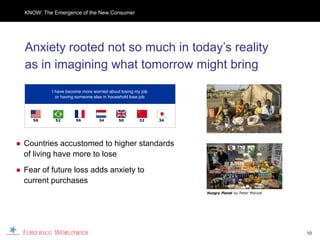 KNOW: The Emergence of the New Consumer




  Anxiety rooted not so much in today’s reality
  as in imagining what tomorrow might bring
           I have become more worried about losing my job
             or having someone else in household lose job




     56     52        56         34        50        32     34




● Countries accustomed to higher standards
  of living have more to lose
● Fear of future loss adds anxiety to
  current purchases
                                                                 Hungry Planet by Peter Menzel




                                                                                                 10
 