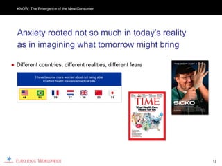 KNOW: The Emergence of the New Consumer




  Anxiety rooted not so much in today’s reality
  as in imagining what tomorrow might bring

● Different countries, different realities, different fears

           I have become more worried about not being able
                 to afford health insurance/medical bills




     48     51         35        27        20        22      31




                                                                  13
 