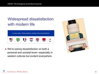 KNOW: The Emergence of the New Consumer




  Widespread dissatisfaction
  with modern life

          In many ways, I think society is moving in the wrong direction




     66           61         70         53        63         39        49




● We’re seeing dissatisfaction on both a
  personal and societal level—especially in
  western cultures but evident everywhere




                                                                            19
 