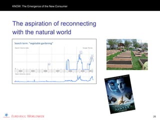 KNOW: The Emergence of the New Consumer




The aspiration of reconnecting
with the natural world
 Search term: “vegetable gardening”




                                          25
 
