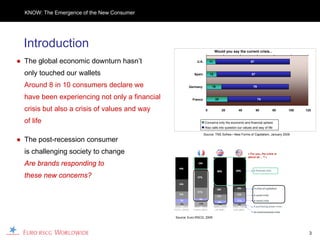 KNOW: The Emergence of the New Consumer




  Introduction                                                                Would you say the current crisis...


● The global economic downturn hasn’t                        U.K.        11                           87



  only touched our wallets                                 Spain         12                            87


  Around 8 in 10 consumers declare we                   Germany           18                            79


  have been experiencing not only a financial             France              25                             74


  crisis but also a crisis of values and way                         0             20        40             60        80   100   120


  of life                                                           Concerns only the economic and financial sphere
                                                                    Also calls into question our values and way of life

                                                                    Source: TNS Sofres—New Forms of Capitalism, January 2009

● The post-recession consumer
  is challenging society to change
  Are brands responding to
  these new concerns?




                                                Source: Euro RSCG, 2009




                                                                                                                                   3
 