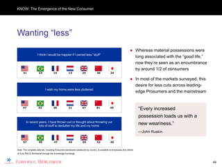 KNOW: The Emergence of the New Consumer




Wanting “less”
                                                                                                                  ● Whereas material possessions were
                    I think I would be happier if I owned less “stuff”
                                                                                                                    long associated with the “good life,”
                                                                                                                    now they’re seen as an encumbrance
                                                                                                                    by around 1/2 of consumers
      31             33             14              13            25             30           24

                                                                                                                  ● In most of the markets surveyed, this
                                                                                                                    desire for less cuts across leading-
                            I wish my home were less cluttered
                                                                                                                    edge Prosumers and the mainstream


     47              42             36              21            47            81            45
                                                                                                                         “Every increased
                                                                                                                         possession loads us with a
        In recent years, I have thrown out or thought about throwing out
                  lots of stuff to declutter my life and my home
                                                                                                                         new weariness.”
                                                                                                                         —John Ruskin

      57             40              47             44            55             52           45


Note: The complete data set, including Prosumer/mainstream breakouts by country, is available to employees and clients
of Euro RSCG Worldwide through the Knowledge Exchange



                                                                                                                                                            49
 