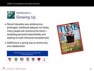 KNOW: The Emergence of the New Consumer




             PARADIGM 3:
             Growing Up
● Recent decades saw adolescence
  prolonged, adulthood delayed, but today
  many people are reversing the trend—
  accepting personal responsibility and
  seeking to build individual competencies

● Selfishness is giving way to community
  and collaboration

          Even though I am an adult, I don’t always feel
                     like a real “grownup”



    50     46         38        38        52        50     58




                                                                51
 