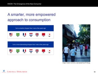KNOW: The Emergence of the New Consumer




A smarter, more empowered
approach to consumption
           I am a smarter shopper than I was a few years ago




  77         76         69        58        73         74      48




       I am a more demanding shopper than I was a few years ago




  64         80         69        48        64         79      36




                                                                    Image: Creative Commons, capl.washjeff.edu/7/l/120.jpg




                                                                                                                             56
 