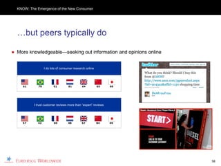 KNOW: The Emergence of the New Consumer




  …but peers typically do

● More knowledgeable—seeking out information and opinions online


                  I do lots of consumer research online




     61      70          51         61        64          65    66




          I trust customer reviews more than “expert” reviews




    57      42           60        48        57           84    49




                                                                     58
 