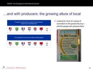 KNOW: The Emergence of the New Consumer




…and with producers: the growing allure of local
                                                                      ● Looking for more of a sense of
           It makes me feel good to support local producers,
                     artisans, and manufacturers                        connection to the goods they buy—
                                                                        and the people who produce them

    69       68         57          41        65         41      44




           It is important to me to buy locally produced goods




    51       42         58          25        45         36      55




                                                                                                            62
 