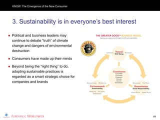 KNOW: The Emergence of the New Consumer




  3. Sustainability is in everyone’s best interest

● Political and business leaders may
  continue to debate “truth” of climate
  change and dangers of environmental
  destruction

● Consumers have made up their minds

● Beyond being the “right thing” to do,
  adopting sustainable practices is
  regarded as a smart strategic choice for
  companies and brands




                                                     69
 