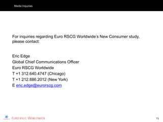 Media Inquiries




For inquiries regarding Euro RSCG Worldwide’s New Consumer study,
please contact:


Eric Edge
Global Chief Communications Officer
Euro RSCG Worldwide
T +1 312.640.4747 (Chicago)
T +1 212.886.2012 (New York)
E eric.edge@eurorscg.com




                                                                    73
 