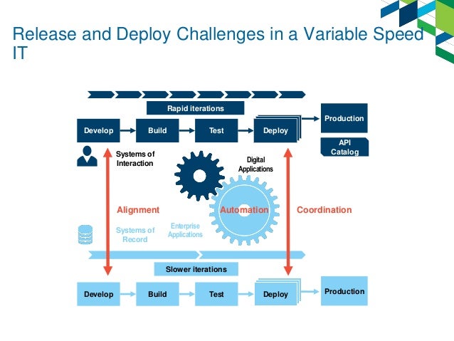 New Continuous Release and Deployment Capabilities for CICS Customers…