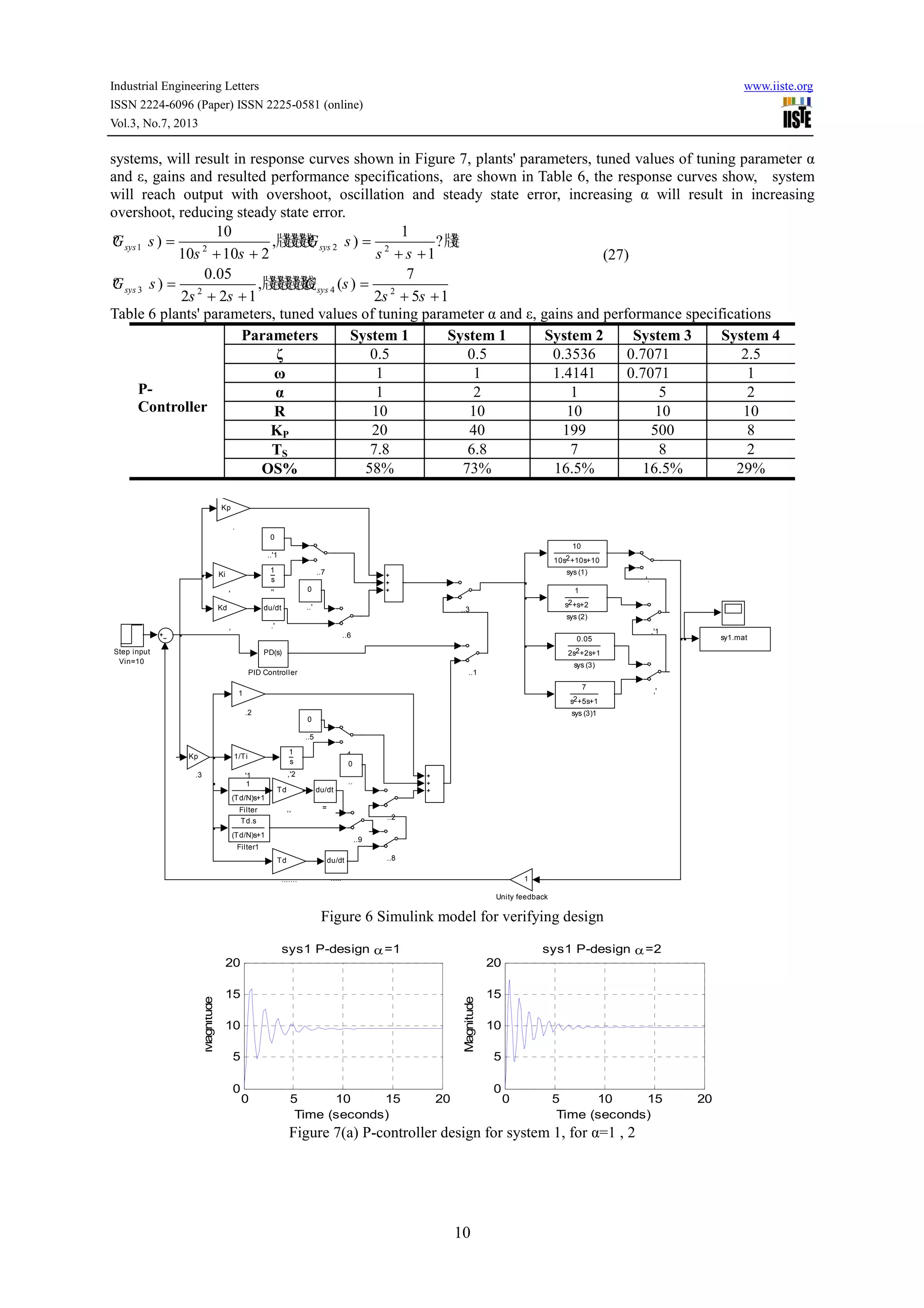 Industrial Engineering Letters www.iiste.org
ISSN 2224-6096 (Paper) ISSN 2225-0581 (online)
Vol.3, No.7, 2013
10
systems, will result in response curves shown in Figure 7, plants' parameters, tuned values of tuning parameter α
and ε, gains and resulted performance specifications, are shown in Table 6, the response curves show, system
will reach output with overshoot, oscillation and steady state error, increasing α will result in increasing
overshoot, reducing steady state error.
1 22 2
3 42 2
10 1
? ) ,牋牋牋牋? ) ?牋牋
10 10 2 1
0.05 7
? ) ,牋牋牋牋牋牋 ( )
2 2 1 2 5 1
sys sys
sys sys
G s G s
s s s s
G s G s
s s s s
= =
+ + + +
= =
+ + + +
(27)
Table 6 plants' parameters, tuned values of tuning parameter α and ε, gains and performance specifications
P-
Controller
Parameters System 1 System 1 System 2 System 3 System 4
ζ 0.5 0.5 0.3536 0.7071 2.5
ω 1 1 1.4141 0.7071 1
α 1 2 1 5 2
R 10 10 10 10 10
KP 20 40 199 500 8
TS 7.8 6.8 7 8 2
OS% 58% 73% 16.5% 16.5% 29%
Figure 6 Simulink model for verifying design
Figure 7(a) P-controller design for system 1, for α=1 , 2
7
s +5s+12
sys (3)1
0.05
2s +2s+12
sys (3)
1
s +s+22
sys (2)
10
10s +10s+102
sys (1)
output
1
Unity feedback
Step input
Vin=10
PD(s)
PID Controller
Td.s
(Td/N)s+1
Filter1
1
(Td/N)s+1
Filter
du/dt
=
Kp
.3
1
.2
..9
..8
..7
..6
0
..5
..4
..3
..2
..1
Td
.......
du/dt
.....
0
..'1
0
..'
0
..
du/dt
.'
Kp
.
Td
,,
1
s
,'2
,'1
,'
Kd
,
1/Ti
'1
'.
1
s
''
Ki
'
sy1.mat
0 5 10 15 20
0
5
10
15
20
Time (seconds)
Magnitude
sys1 P-design α=1
0 5 10 15 20
0
5
10
15
20
Time (seconds)
Magnitude
sys1 P-design α=2
 