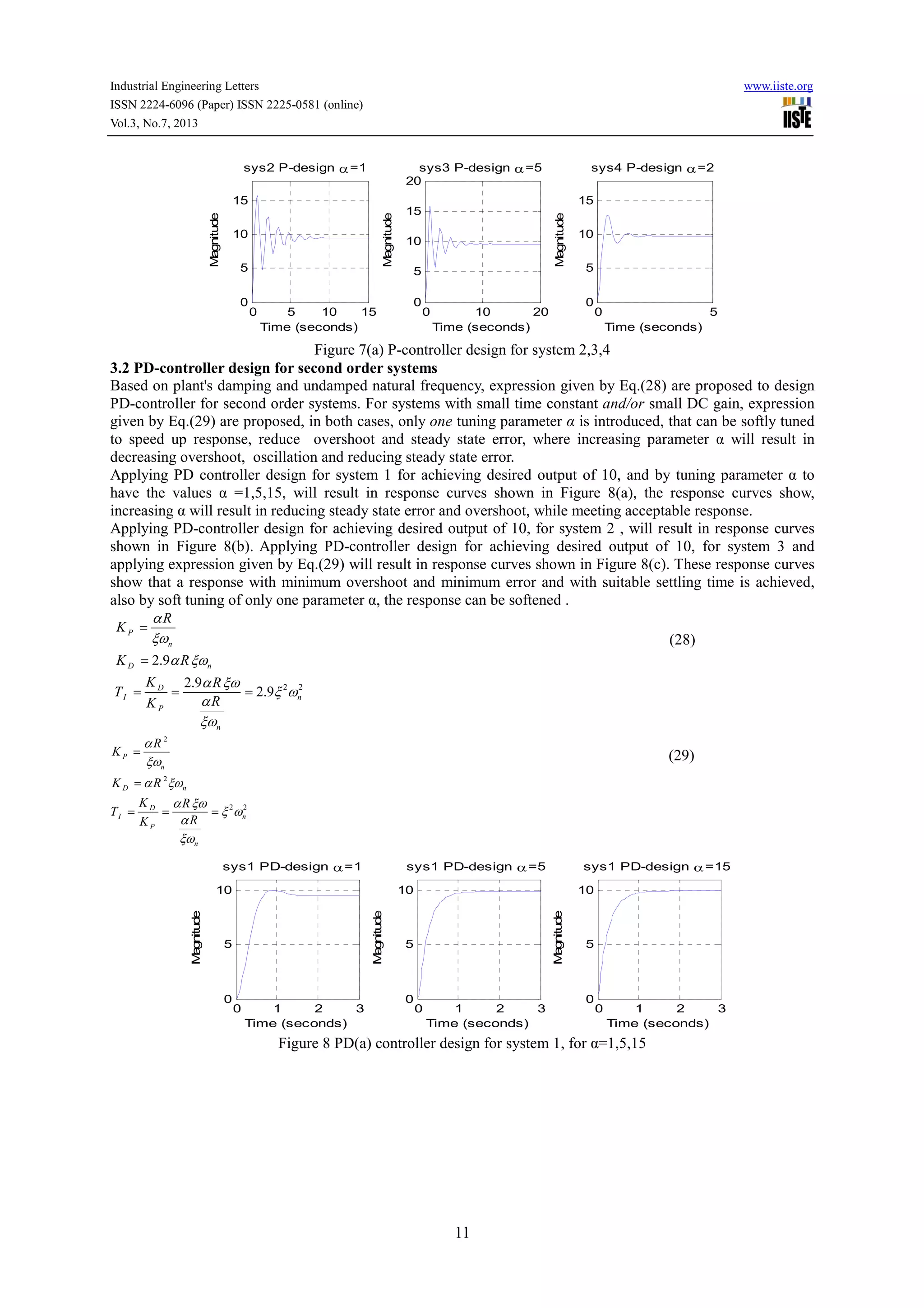 Industrial Engineering Letters www.iiste.org
ISSN 2224-6096 (Paper) ISSN 2225-0581 (online)
Vol.3, No.7, 2013
11
Figure 7(a) P-controller design for system 2,3,4
3.2 PD-controller design for second order systems
Based on plant's damping and undamped natural frequency, expression given by Eq.(28) are proposed to design
PD-controller for second order systems. For systems with small time constant and/or small DC gain, expression
given by Eq.(29) are proposed, in both cases, only one tuning parameter α is introduced, that can be softly tuned
to speed up response, reduce overshoot and steady state error, where increasing parameter α will result in
decreasing overshoot, oscillation and reducing steady state error.
Applying PD controller design for system 1 for achieving desired output of 10, and by tuning parameter α to
have the values α =1,5,15, will result in response curves shown in Figure 8(a), the response curves show,
increasing α will result in reducing steady state error and overshoot, while meeting acceptable response.
Applying PD-controller design for achieving desired output of 10, for system 2 , will result in response curves
shown in Figure 8(b). Applying PD-controller design for achieving desired output of 10, for system 3 and
applying expression given by Eq.(29) will result in response curves shown in Figure 8(c). These response curves
show that a response with minimum overshoot and minimum error and with suitable settling time is achieved,
also by soft tuning of only one parameter α, the response can be softened .
2 2
2.9
2.9
2.9
P
n
D n
D
I n
P
n
R
K
K R
K R
T
RK
α
ξω
α ξω
α ξω
ξ ω
α
ξω
=
=
= = =
(28)
2
2
2 2
P
n
D n
D
I n
P
n
R
K
K R
K R
T
RK
α
ξω
α ξω
α ξω
ξ ω
α
ξω
=
=
= = =
(29)
Figure 8 PD(a) controller design for system 1, for α=1,5,15
0 5 10 15
0
5
10
15
Time (seconds)
Magnitude
sys2 P-design α=1
0 10 20
0
5
10
15
20
Time (seconds)
Magnitude
sys3 P-design α=5
0 5
0
5
10
15
Time (seconds)
Magnitude
sys4 P-design α=2
0 1 2 3
0
5
10
Time (seconds)
Magnitude
sys1 PD-design α=1
0 1 2 3
0
5
10
Time (seconds)
Magnitude
sys1 PD-design α=5
0 1 2 3
0
5
10
Time (seconds)
Magnitude
sys1 PD-design α=15
 