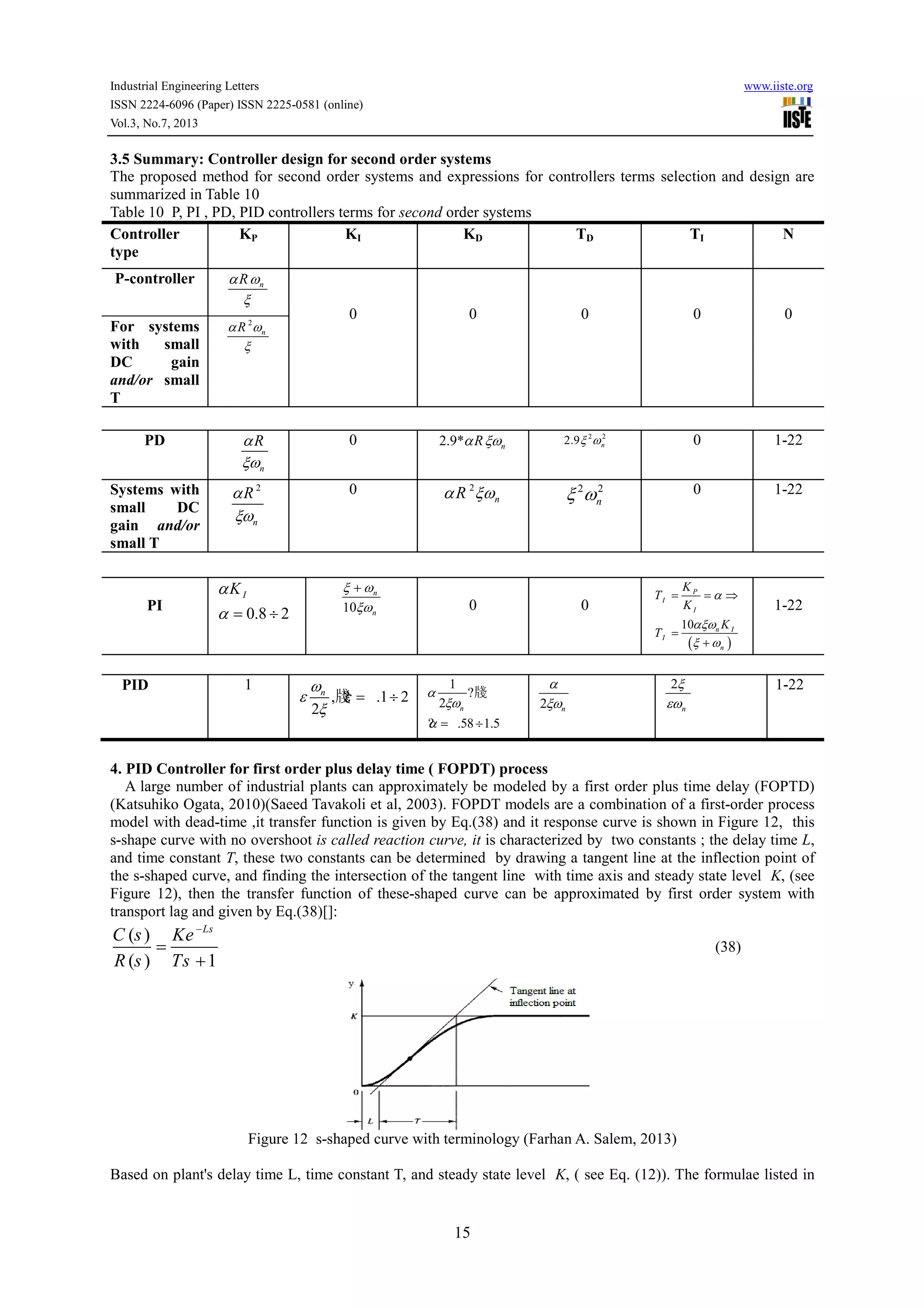 Industrial Engineering Letters
ISSN 2224-6096 (Paper) ISSN 2225-0581 (online
Vol.3, No.7, 2013
3.5 Summary: Controller design for second order systems
The proposed method for second order systems and expressions for controllers terms
summarized in Table 10
Table 10 P, PI , PD, PID controllers terms for
Controller
type
KP
P-controller nRα ω
ξ
For systems
with small
DC gain
and/or small
T
2
nRα ω
ξ
PD
n
Rα
ξω
Systems with
small DC
gain and/or
small T
2
n
Rα
ξω
PI
0.8 2
IKα
α = ÷
PID 1
,
2
nω
ε ε
ξ
4. PID Controller for first order plus delay time
A large number of industrial plants can approximately be modeled by a first order plus time delay (FOPTD)
(Katsuhiko Ogata, 2010)(Saeed Tavakoli et al, 2003)
model with dead-time ,it transfer function is given by Eq.(38) and
s-shape curve with no overshoot is called
and time constant T, these two constants can be determined by drawing a tangent line at the infl
the s-shaped curve, and finding the intersection of the tangent line with time axis and steady state level
Figure 12), then the transfer function of these
transport lag and given by Eq.(38)[]:
( )
( ) 1
Ls
C s Ke
R s Ts
−
=
+
Figure 12 s-shaped curve with terminology (Farhan A. Salem, 2013)
Based on plant's delay time L, time constant T, and steady state level
0581 (online)
15
3.5 Summary: Controller design for second order systems
The proposed method for second order systems and expressions for controllers terms selection and design are
Table 10 P, PI , PD, PID controllers terms for second order systems
KI KD TD
0 0 0
0 2.9* nRα ξω 2 2
2.9 nξ ω
0 2
nRα ξω 2 2
nξ ω
10
n
n
ξ ω
ξω
+
0 0 I
I
T
T
,牋? .1 2
2
nω
ε ε
ξ
= ÷
1
?牋
2
? .58 1.5
n
α
ξω
α = ÷
2 n
α
ξω εω
4. PID Controller for first order plus delay time ( FOPDT) process
lants can approximately be modeled by a first order plus time delay (FOPTD)
(Katsuhiko Ogata, 2010)(Saeed Tavakoli et al, 2003). FOPDT models are a combination of a first
transfer function is given by Eq.(38) and it response curve is shown in Figure 12, this
is called reaction curve, it is characterized by two constants ; the delay time
, these two constants can be determined by drawing a tangent line at the infl
shaped curve, and finding the intersection of the tangent line with time axis and steady state level
Figure 12), then the transfer function of these-shaped curve can be approximated by first order system with
nd given by Eq.(38)[]:
shaped curve with terminology (Farhan A. Salem, 2013)
Based on plant's delay time L, time constant T, and steady state level K, ( see Eq. (12)). The formulae listed in
www.iiste.org
selection and design are
TI N
0 0
0 1-22
0 1-22
( )
10
P
I
I
n I
I
n
K
T
K
K
T
α
αξω
ξ ω
= = ⇒
=
+
1-22
2
n
ξ
εω
1-22
lants can approximately be modeled by a first order plus time delay (FOPTD)
. FOPDT models are a combination of a first-order process
esponse curve is shown in Figure 12, this
is characterized by two constants ; the delay time L,
, these two constants can be determined by drawing a tangent line at the inflection point of
shaped curve, and finding the intersection of the tangent line with time axis and steady state level K, (see
shaped curve can be approximated by first order system with
(38)
shaped curve with terminology (Farhan A. Salem, 2013)
, ( see Eq. (12)). The formulae listed in
 