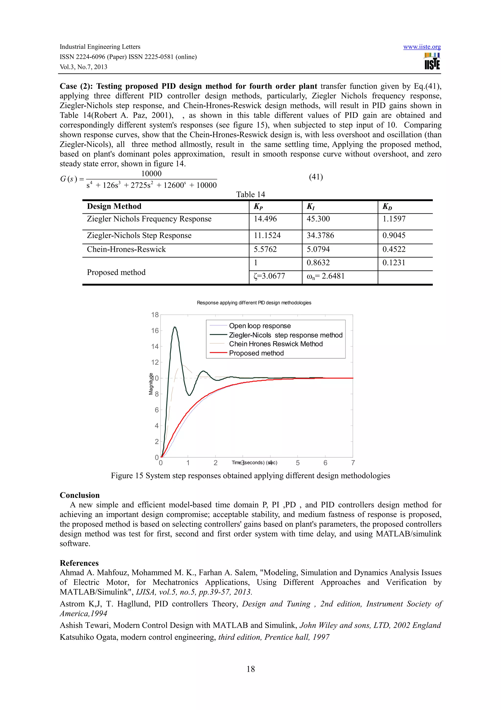 Industrial Engineering Letters www.iiste.org
ISSN 2224-6096 (Paper) ISSN 2225-0581 (online)
Vol.3, No.7, 2013
18
Case (2): Testing proposed PID design method for fourth order plant transfer function given by Eq.(41),
applying three different PID controller design methods, particularly, Ziegler Nichols frequency response,
Ziegler-Nichols step response, and Chein-Hrones-Reswick design methods, will result in PID gains shown in
Table 14(Robert A. Paz, 2001), , as shown in this table different values of PID gain are obtained and
correspondingly different system's responses (see figure 15), when subjected to step input of 10. Comparing
shown response curves, show that the Chein-Hrones-Reswick design is, with less overshoot and oscillation (than
Ziegler-Nicols), all three method allmostly, result in the same settling time, Applying the proposed method,
based on plant's dominant poles approximation, result in smooth response curve without overshoot, and zero
steady state error, shown in figure 14.
4 3 2 s
10000
( )
s + 126s + 2725s + 12600 + 10000
G s = (41)
Table 14
Design Method KP KI KD
Ziegler Nichols Frequency Response 14.496 45.300 1.1597
Ziegler-Nichols Step Response 11.1524 34.3786 0.9045
Chein-Hrones-Reswick 5.5762 5.0794 0.4522
Proposed method
1 0.8632 0.1231
ζ=3.0677 ωn= 2.6481
Figure 15 System step responses obtained applying different design methodologies
Conclusion
A new simple and efficient model-based time domain P, PI ,PD , and PID controllers design method for
achieving an important design compromise; acceptable stability, and medium fastness of response is proposed,
the proposed method is based on selecting controllers' gains based on plant's parameters, the proposed controllers
design method was test for first, second and first order system with time delay, and using MATLAB/simulink
software.
References
Ahmad A. Mahfouz, Mohammed M. K., Farhan A. Salem, "Modeling, Simulation and Dynamics Analysis Issues
of Electric Motor, for Mechatronics Applications, Using Different Approaches and Verification by
MATLAB/Simulink", IJISA, vol.5, no.5, pp.39-57, 2013.
Astrom K,J, T. Hagllund, PID controllers Theory, Design and Tuning , 2nd edition, Instrument Society of
America,1994
Ashish Tewari, Modern Control Design with MATLAB and Simulink, John Wiley and sons, LTD, 2002 England
Katsuhiko Ogata, modern control engineering, third edition, Prentice hall, 1997
0 1 2 3 4 5 6 7
0
2
4
6
8
10
12
14
16
18
Response applying different PID design methodologies
Time (seconds) (sec)
Magnitude
Open loop response
Ziegler-Nicols step response method
Chein Hrones Reswick Method
Proposed method
 