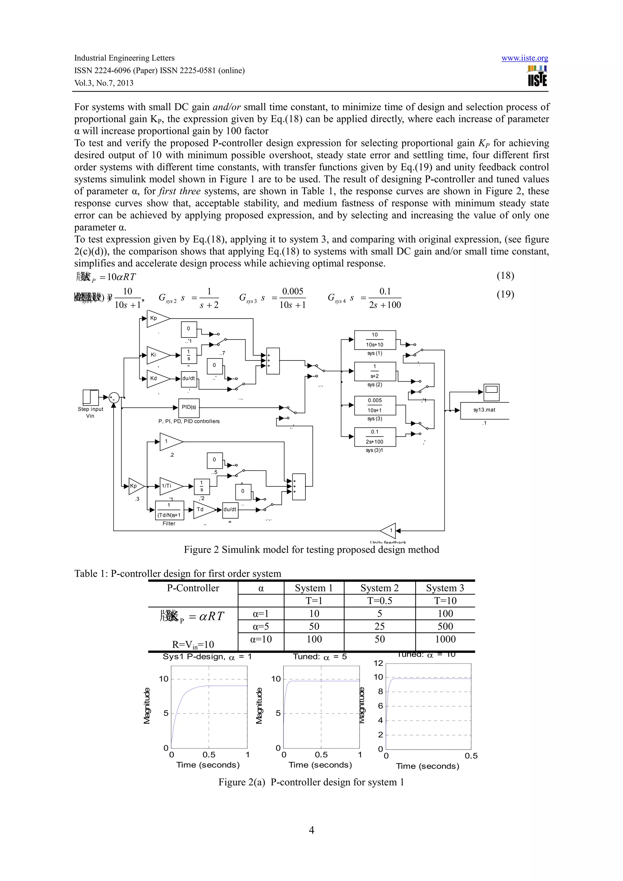 Industrial Engineering Letters www.iiste.org
ISSN 2224-6096 (Paper) ISSN 2225-0581 (online)
Vol.3, No.7, 2013
4
For systems with small DC gain and/or small time constant, to minimize time of design and selection process of
proportional gain KP, the expression given by Eq.(18) can be applied directly, where each increase of parameter
α will increase proportional gain by 100 factor
To test and verify the proposed P-controller design expression for selecting proportional gain KP for achieving
desired output of 10 with minimum possible overshoot, steady state error and settling time, four different first
order systems with different time constants, with transfer functions given by Eq.(19) and unity feedback control
systems simulink model shown in Figure 1 are to be used. The result of designing P-controller and tuned values
of parameter α, for first three systems, are shown in Table 1, the response curves are shown in Figure 2, these
response curves show that, acceptable stability, and medium fastness of response with minimum steady state
error can be achieved by applying proposed expression, and by selecting and increasing the value of only one
parameter α.
To test expression given by Eq.(18), applying it to system 3, and comparing with original expression, (see figure
2(c)(d)), the comparison shows that applying Eq.(18) to systems with small DC gain and/or small time constant,
simplifies and accelerate design process while achieving optimal response.
牋牋 10PK RTα= (18)
1 2 3 4
10 1 0.005 0.1
( ) ,牋牋牋? ) ,牋牋牋牋( ) ?牋牋牋牋( ) ?
10 1 2 10 1 2 100
sys sys sys sysG s G s G s G s
s s s s
= = = =
+ + + +
(19)
Figure 2 Simulink model for testing proposed design method
Table 1: P-controller design for first order system
P-Controller α System 1 System 2 System 3
T=1 T=0.5 T=10
P牋牋K RTα=
R=Vin=10
α=1 10 5 100
α=5 50 25 500
α=10 100 50 1000
Figure 2(a) P-controller design for system 1
0.1
2s+100
sys (3)1
0.005
10s+1
sys (3)
1
s+2
sys (2)
10
10s+10
sys (1)
output
1
Unity feedback
Step input
Vin
PID(s)
P, PI, PD, PID controllers
1
(Td/N)s+1
Filter
du/dt
=
Kp
.3
1
.2
sy13.mat
.1
..7
0
..5
..4
..,
0
..'1
0
..'
0
..
du/dt
.'
Kp
.
,.,.
,.,
,.'
Td
,,
1
s
,'2
,'1
,'
Kd
,
1/Ti
'1
'.
1
s
''
Ki
'
0 0.5
0
2
4
6
8
10
12
Time (seconds)
Magnitude
Tuned: α = 10
0 0.5 1
0
5
10
Time (seconds)
Magnitude
Sys1 P-design, α = 1
0 0.5 1
0
5
10
Time (seconds)
Magnitude
Tuned: α = 5
 